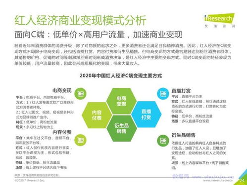 艾瑞咨詢 2020年中國紅人經(jīng)濟(jì)商業(yè)模式及趨勢研究報(bào)告