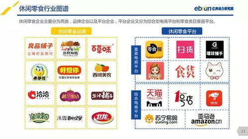 2018中國休閑零食新零售研究報(bào)告