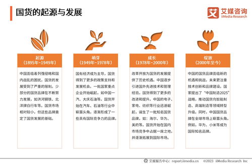艾媒咨詢 2023 2024年中國(guó)新國(guó)貨消費(fèi)行為監(jiān)測(cè)與商業(yè)趨勢(shì)研究報(bào)告